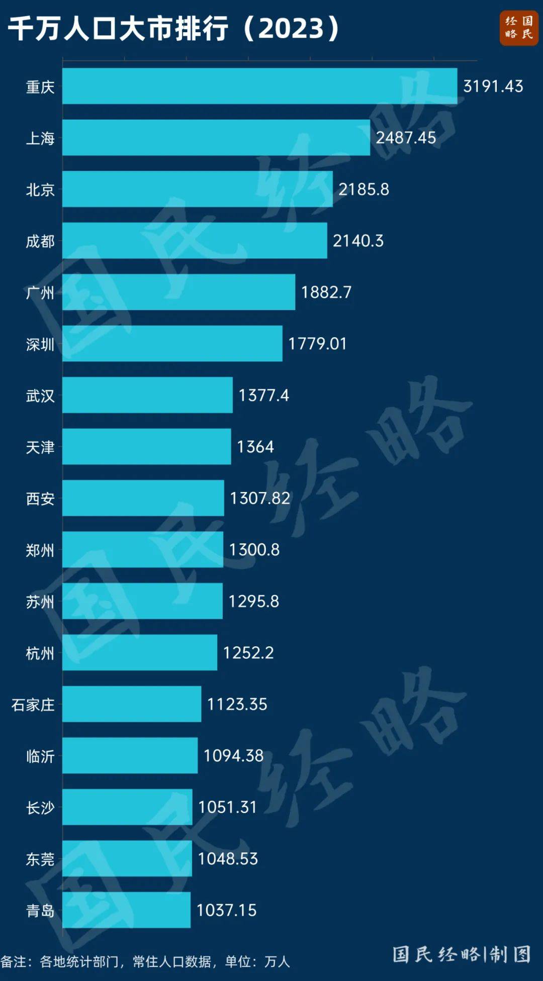 南国今报:新澳门精准10码中特-城市：四川未来最吃香的城市，有望成为下一个成都，很多人猜错了