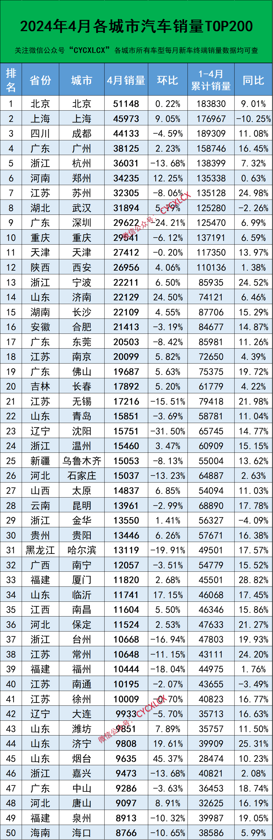 🌸南国今报【新澳门精准资料大全管家婆料】_城市领航新鲜OTA！腾势N7大湾区车展大秀“智驾第一梯队”实力！