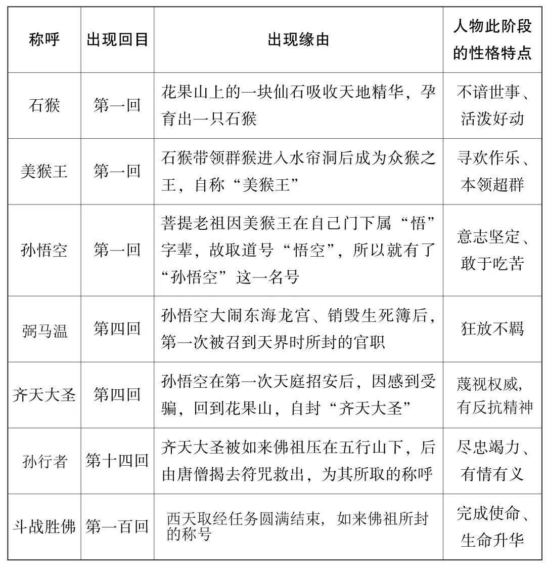 🚀二四六期期正版资料下载🚀（好书推荐 | 一定要为孩子选一套适合青少年阅读的四大名著~）