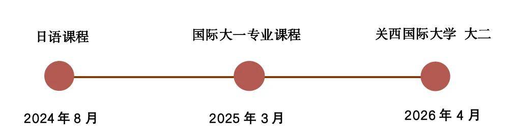 日本留学大学2024院校申请条件-日本大学最新报考要求-日本排名靠前的十所大学