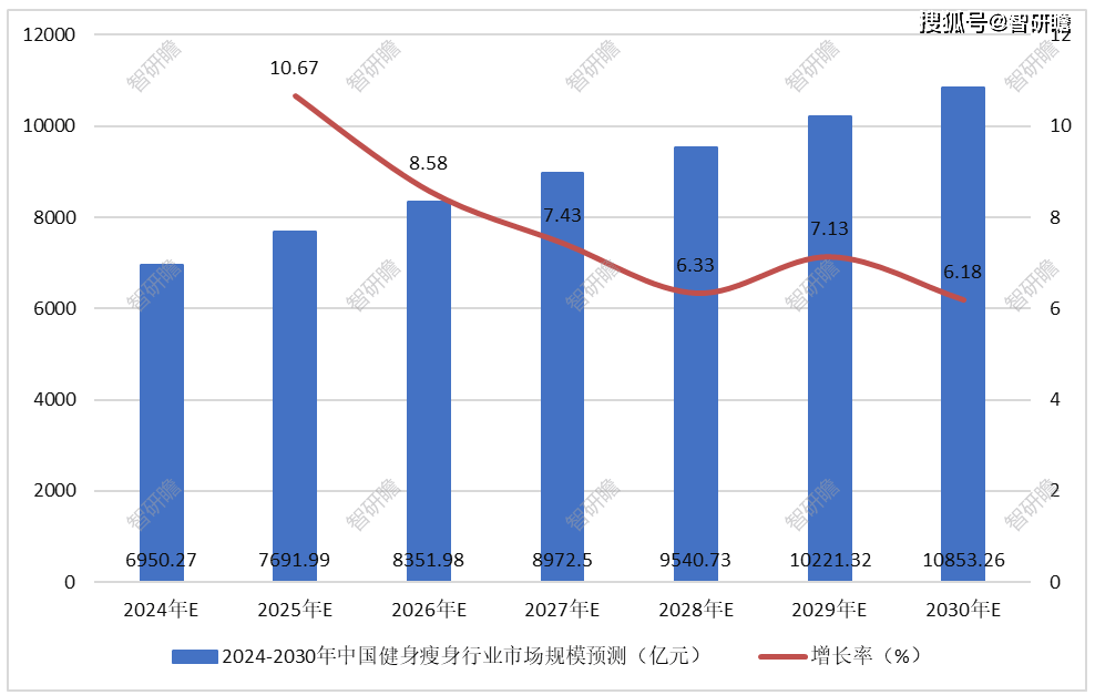 中国健身瘦身行业报告：产业链、行业发展历程、行业政策环境以及市场规模预测