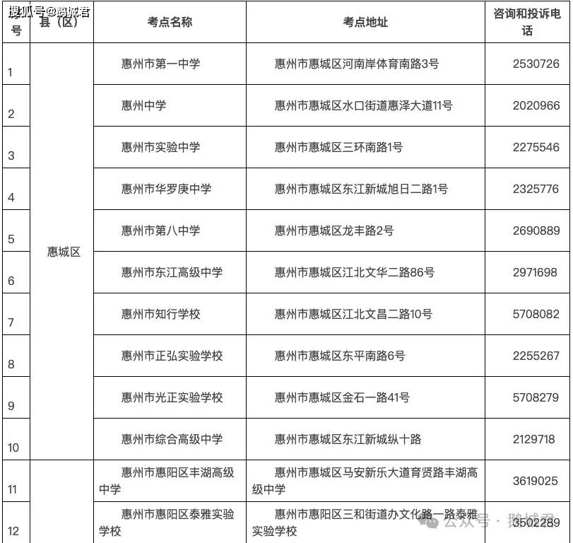 惠州高考全指南!明日4万多名考生将奔赴考场与未来-惠州高考前50名