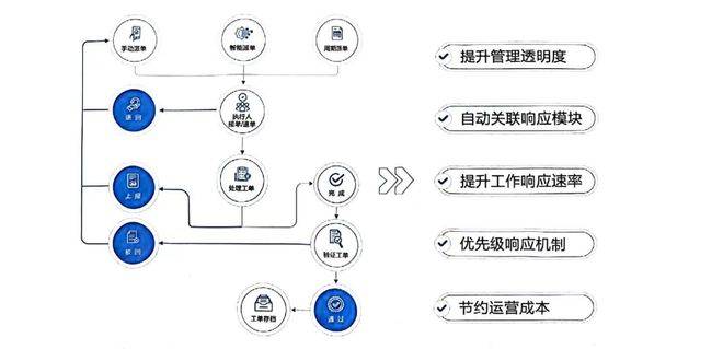 会议智能管家|莱湾科技会议综合运服管理系统,会议管理“大师”
