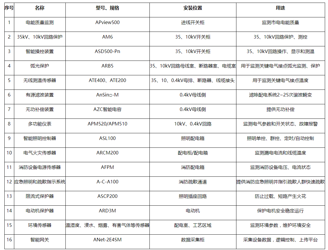 中国西藏网 :管家婆一肖一码100%准确-城市：东莞入选 广东首次获得城市更新行动中央补助资金  第6张