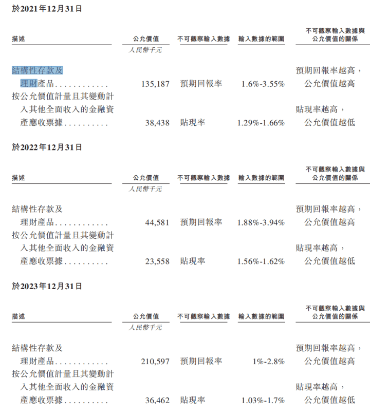 🌸中国经济网 【香港一肖一码公开免费资料】|100亿！又一只独角兽止步IPO