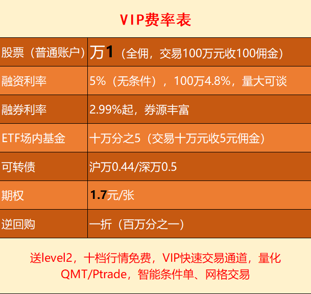 通化域名注册费用是否因选择不同服务商而有所差异？