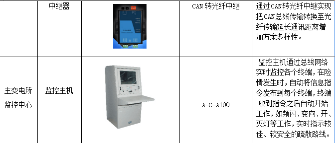 能效管理平台在智慧水务建设中的应用