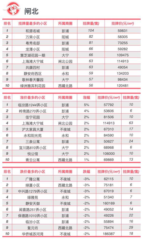 新京报：管家婆一肖一码中100%命中-2024上海二手房装修推荐，业主口碑靠前