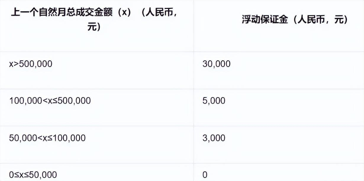 原神卖账号一个金多少钱人民币
