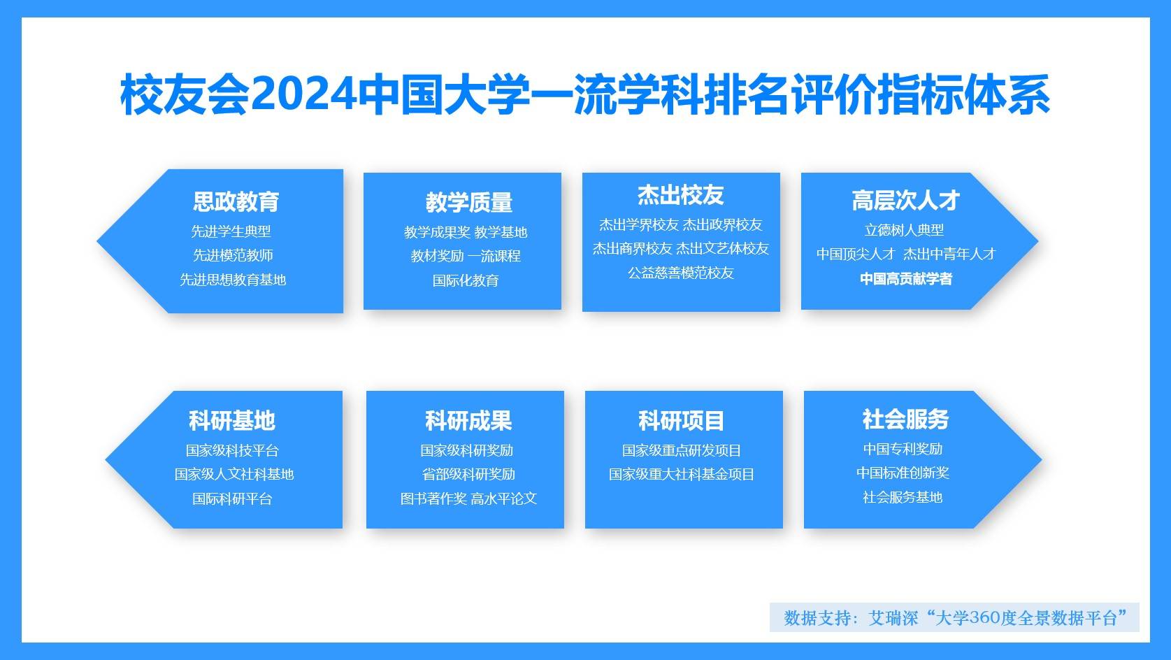 校友会2024中国大学法学学科排名，中国政法大学前三