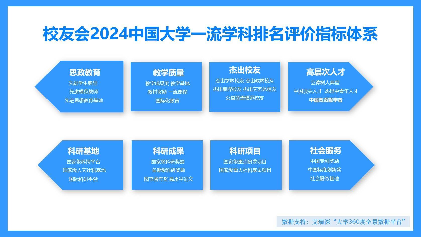 校友会2024中国大学矿业工程学科排名，东北大学前三