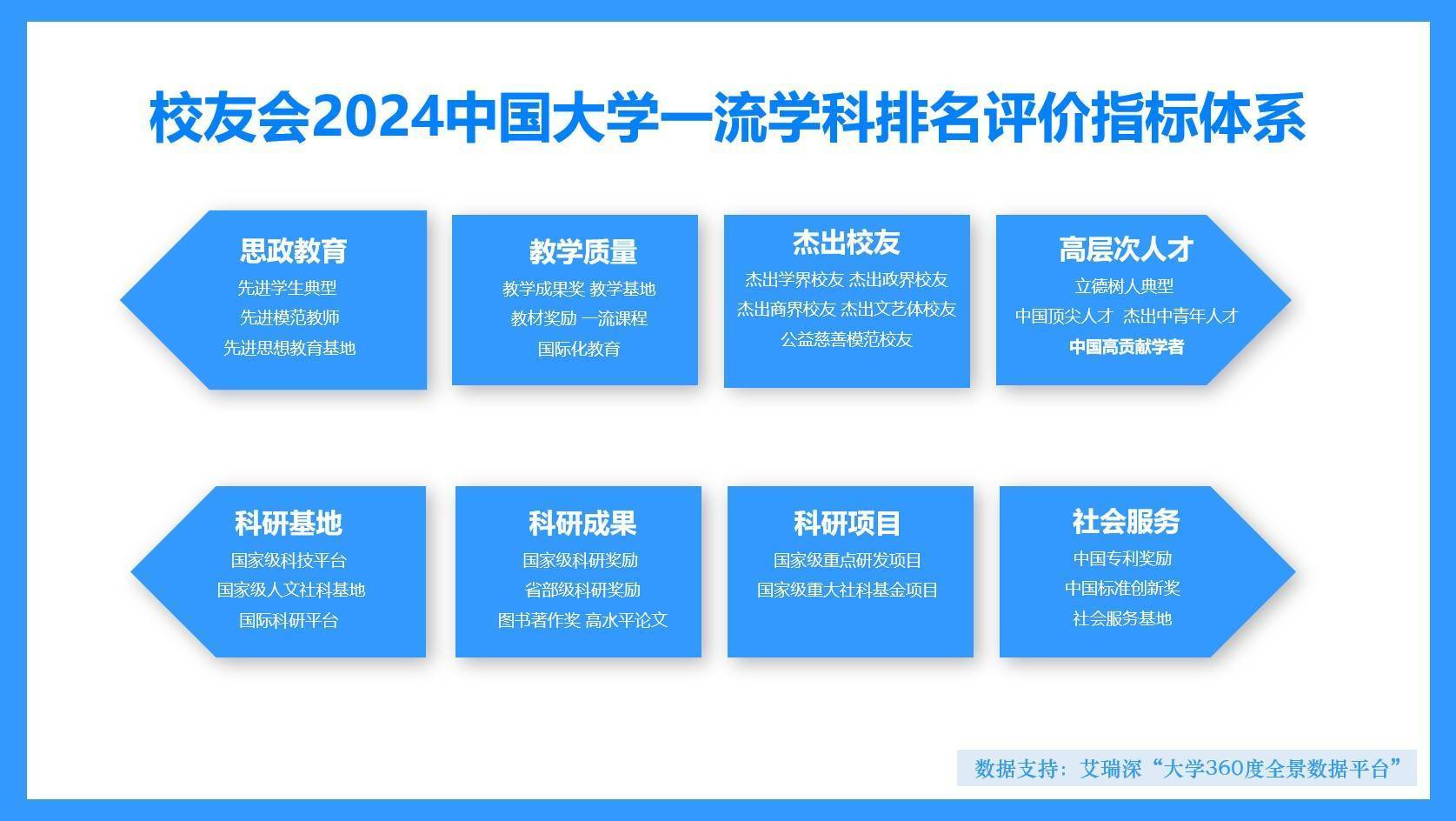 校友会2024中国大学新闻传播学学科排名，中国传媒大学第二