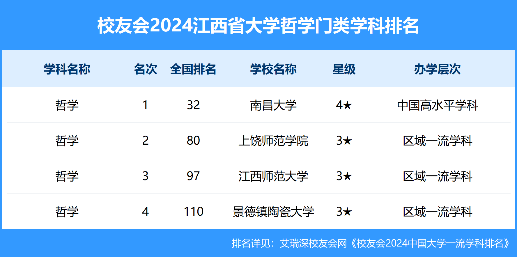 校友会2024江西省大学一流学科排名，江西农业大学前三
