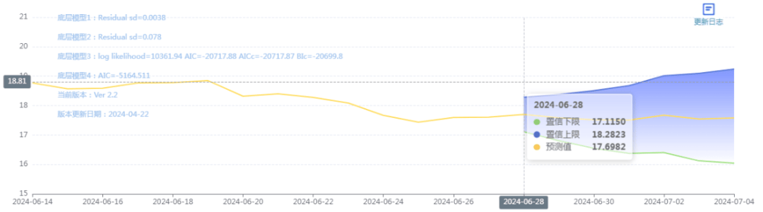 06月27日猪价:再涨!市场供需利空,短时猪价或上涨幅度不大!-6月27日猪价表
