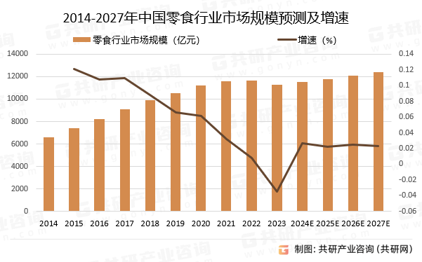 中国零食行业全景调查与未来发展趋势报告(图2)