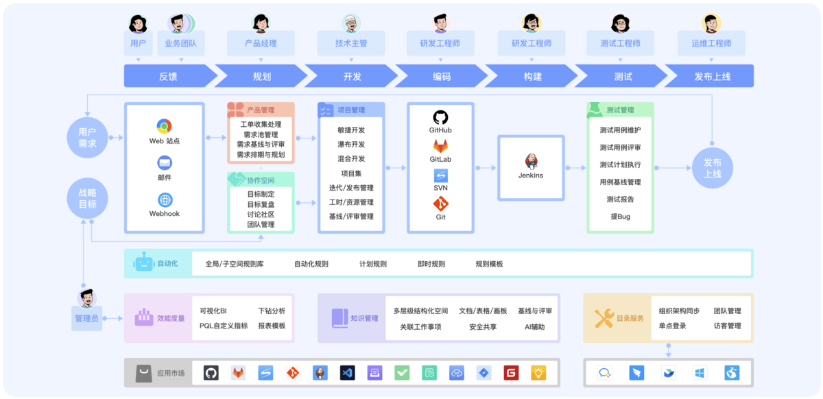 挣钱网站源码(项目经理的首选：2024年最受欢迎的项目管理系统推荐)