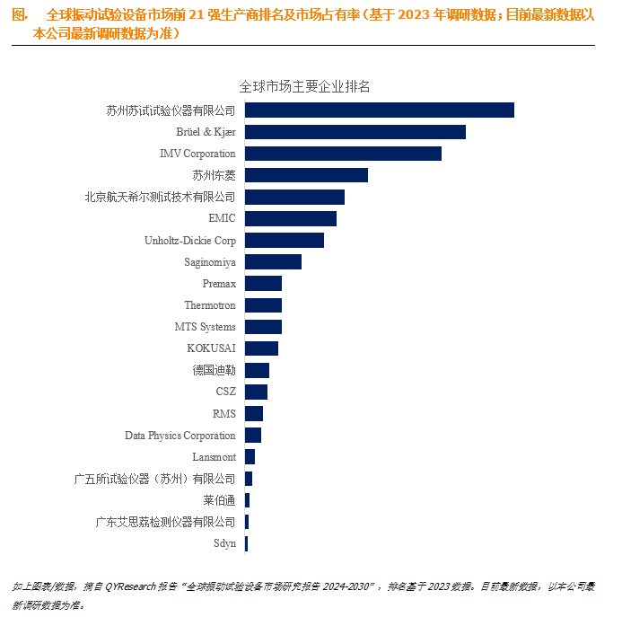 kb振动试验筑造行业阐发陈说(图1)