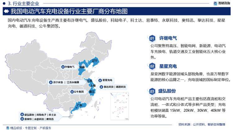 中国电动汽车充电设备行业上下游产业链分析市场需求预测报告（智研咨询）(图4)