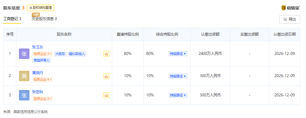 湖南麻辣王子工厂停工 涉及旗下10家公司-长沙麻辣王子有限公司