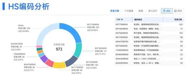 两名外贸人半岛·BOB官方网站在菲律宾遇害做外贸应该如何保护自己？｜腾道数据(图12)