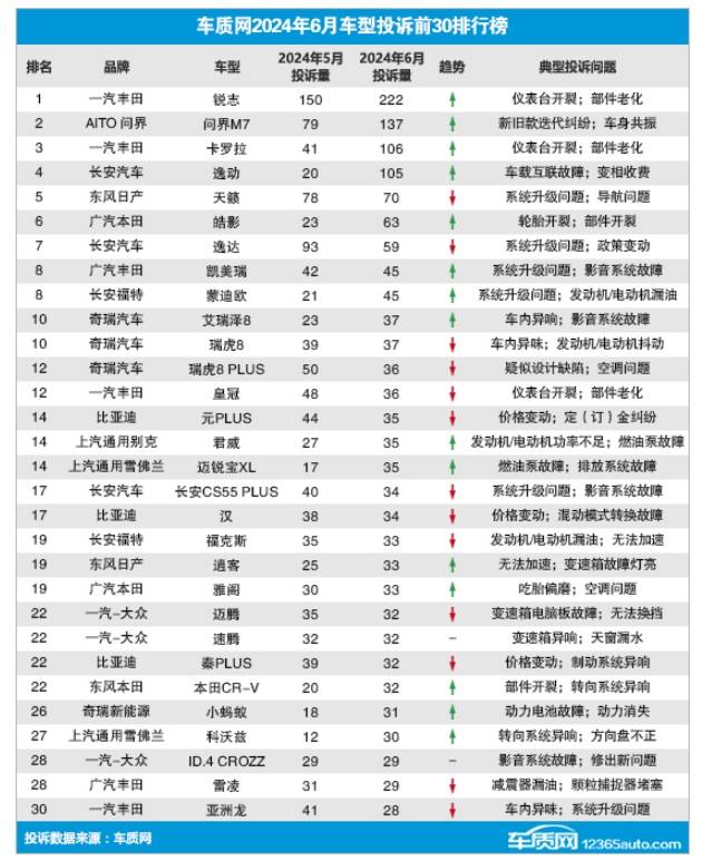 中央广播电视总台:494949澳门今晚开什么-2月中国汽车销量榜：时隔12年，奇瑞超比亚迪再次成为“自主一哥”