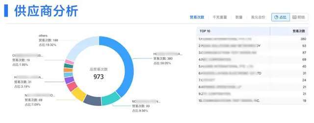 两名外贸人半岛·BOB官方网站在菲律宾遇害做外贸应该如何保护自己？｜腾道数据(图13)