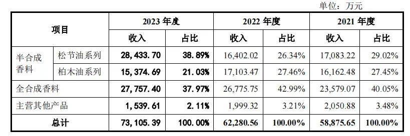 🌸河山新闻【澳门天天开彩好正版挂牌】|新疆晨光终止北交所IPO 原拟募2.92亿中原证券保荐  第1张