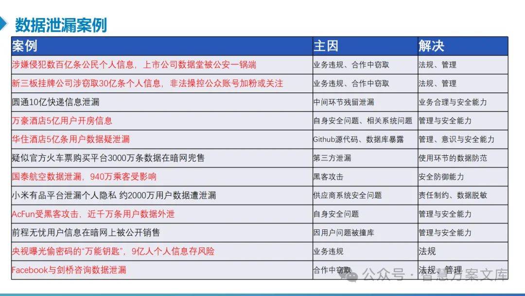 如何高效保障个人主机安全并获取实用策略PPT？  第1张