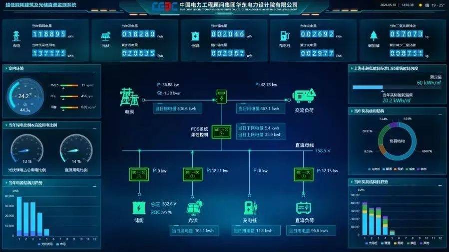 文汇:澳门一肖一码必中一肖一精准-城市：AECOM碳中和博览会：探索新质城市更新之道  第3张