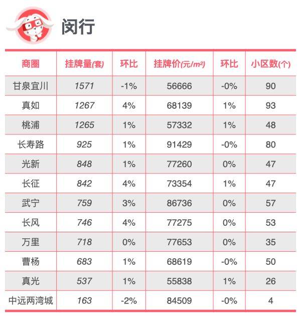 新浪：管家婆一码一肖资料-5月北京二手房网签量逾1.2万套！带看量稳步增长
