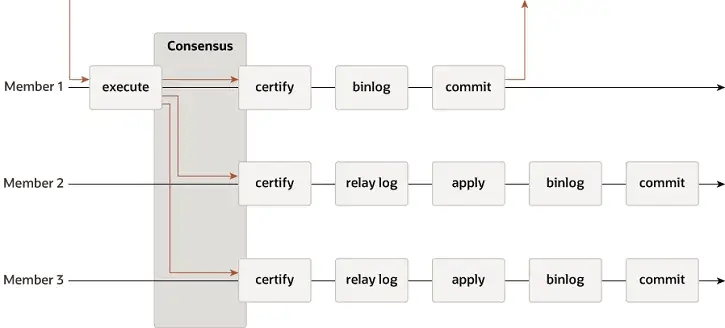 polardb mysql版 企业版必须要两个节点，我们买标准版 只买一个读写节点会有什么问题吗？  第1张