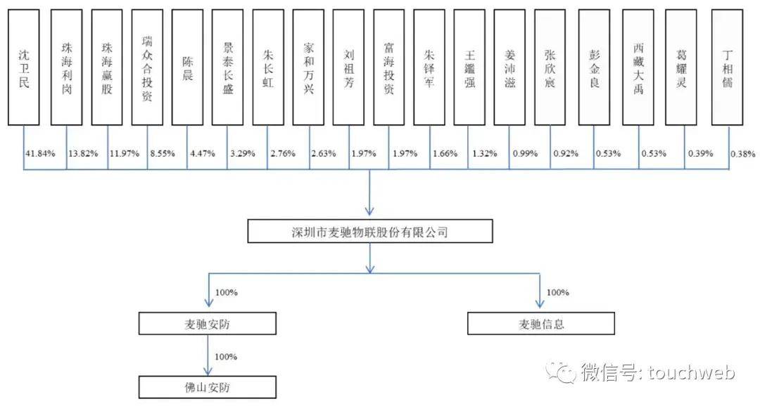 中国教育新闻网 🌸澳门7777788888开奖直播🌸|时隔3个月A股重迎IPO企业上会 马可波罗待审  第1张