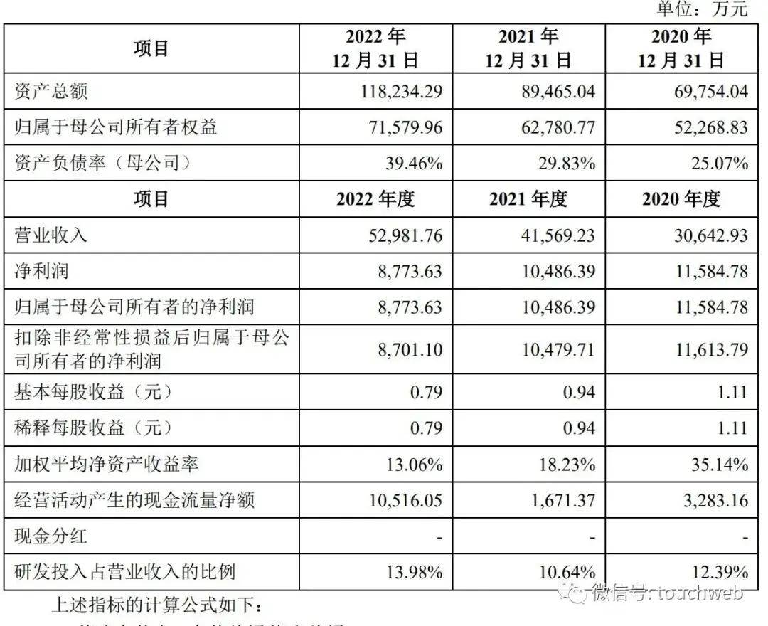 橙柿互动🌸澳门王中王100%的资料2024🌸|中航上大创业板IPO提交注册  第3张