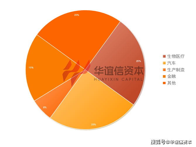 2024年上半年美股SPAC上市情况分析 第7张