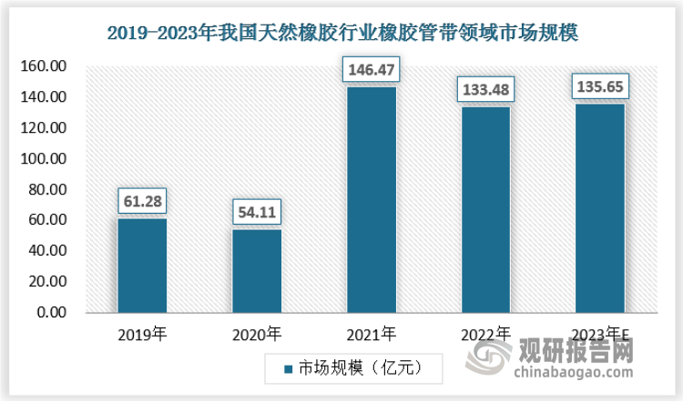 我国天然橡胶行业呈新常态化发展趋势 进口局势仍将持续但供应压力将逐步缓解