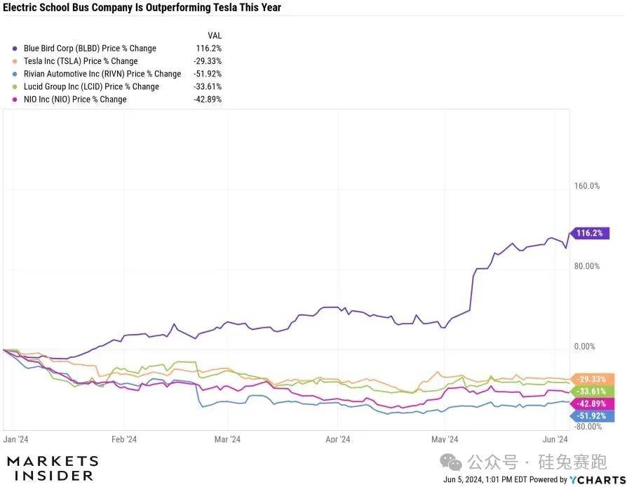 “木头姐”再度站台Robotaxi 并霸气喊话:特斯拉(TSLA.US)股价有望飙涨10倍！