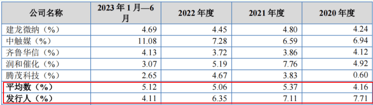 中国民族宗教网 🌸内部免费一肖一码🌸|华之杰IPO：客户集中度较高 存货规模逐年增大  第1张