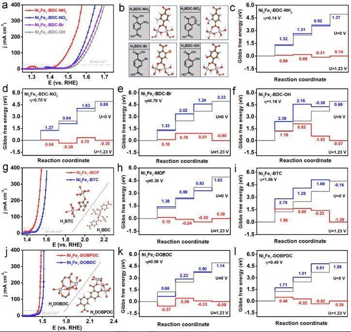 「最美教师」「洪堡学者」新发Angew:AI+DFT计算+实验验证 「最美教师」「洪堡学者」新发Angew:AI+DFT计算+实验验证