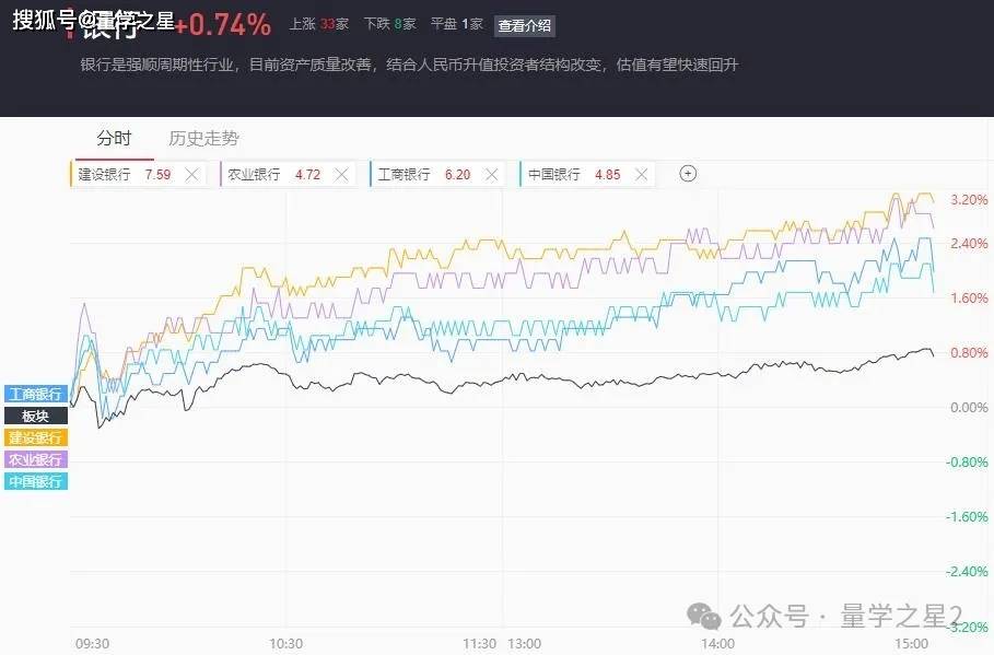 A股五张图：这行情，没法判定！ 第4张