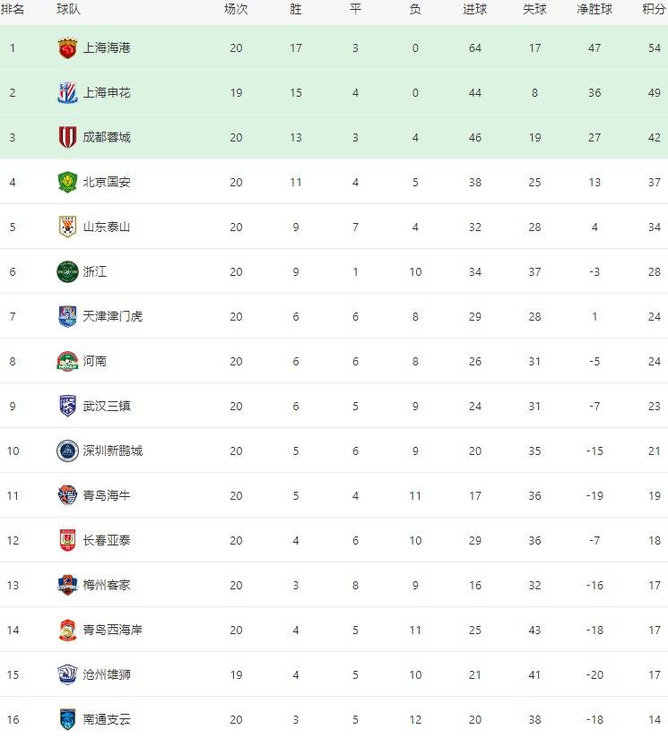 头条：2023资料免费大全-8月11日中超焦点战前瞻：西海岸国安激战，津门虎力撼浙江！