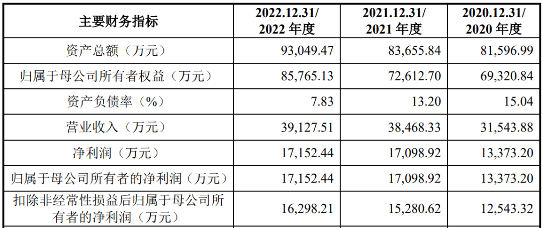 🌸北京青年报【澳门一码一肖一特一中今晚】|太湖远大IPO：负债经营下业绩表现恐难以为继，上市募资目的存疑  第2张