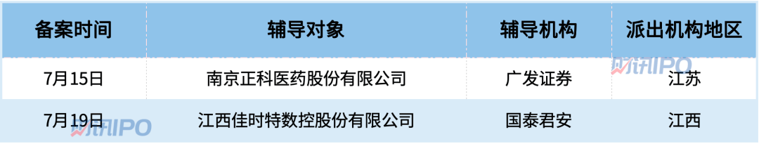 南宁日报🌸澳门一肖一码一必开一肖🌸|港股IPO|港股IPO企业出现新增“整体协调人”热，今年已有13家IPO企业扩容  第4张