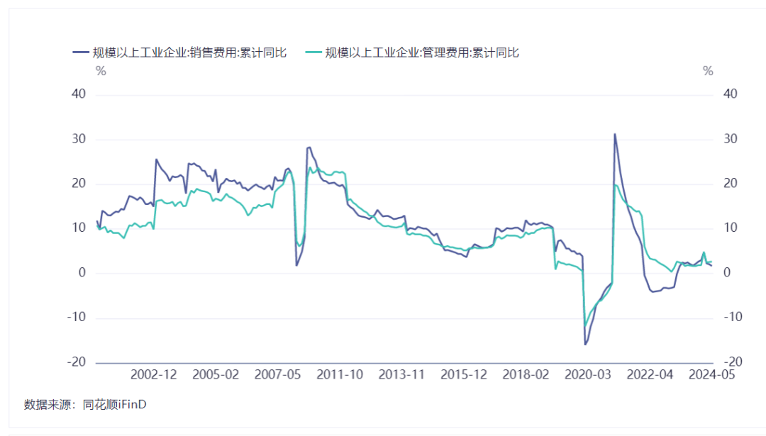 酒店旅游亏损过半！下半年更难(图5)