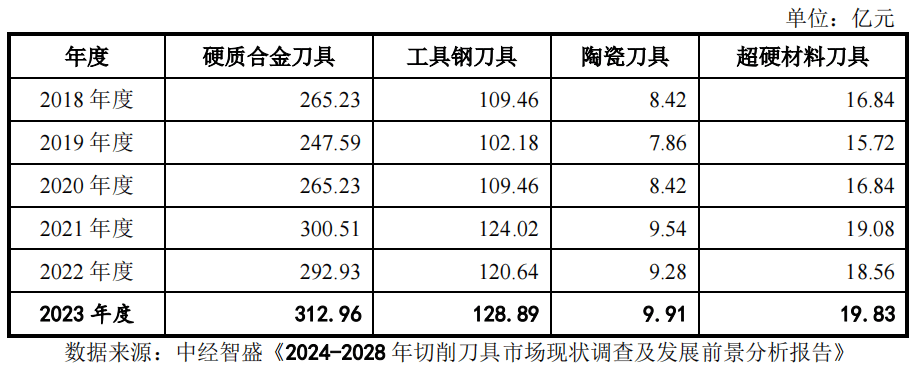 半月谈网 🌸澳门管家婆一肖一码100精准🌸|过会已超12年，中乔体育撤回IPO申请，与乔丹官司旷日持久  第3张