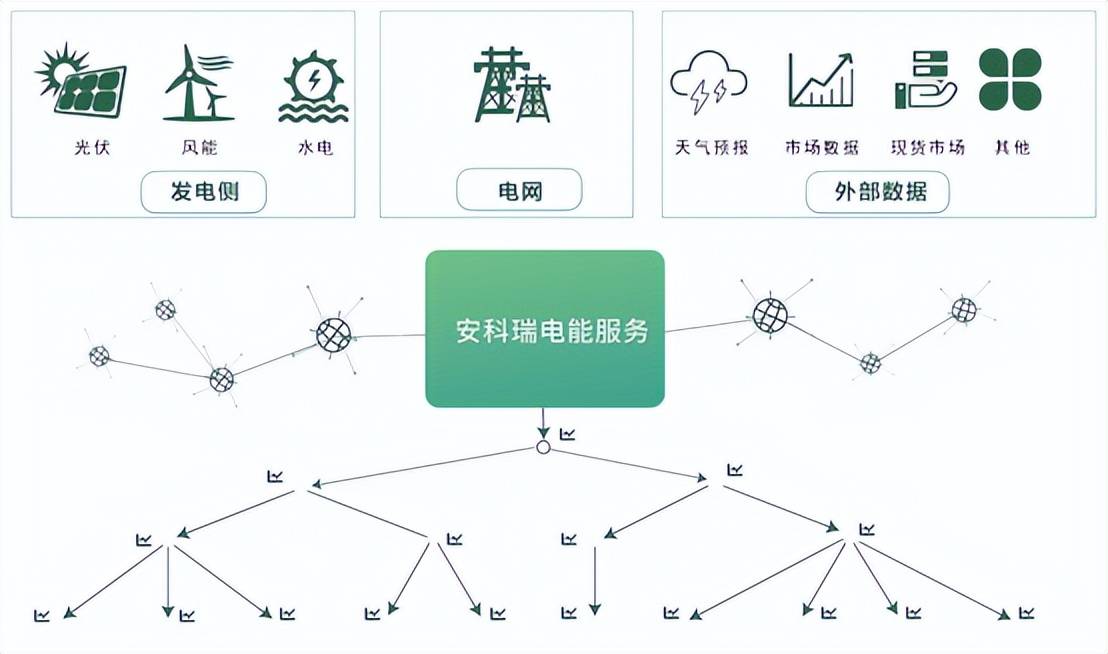 新能源汽车有序充电解决方案促进新能源消纳 降低电网波动(图1)