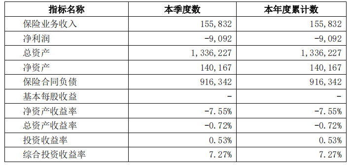 🌸中国金融新闻网 【管家婆一肖一码最准】|智云健康（09955.HK）8月1日收盘涨4.05%，主力资金净流出249.74万港元  第2张