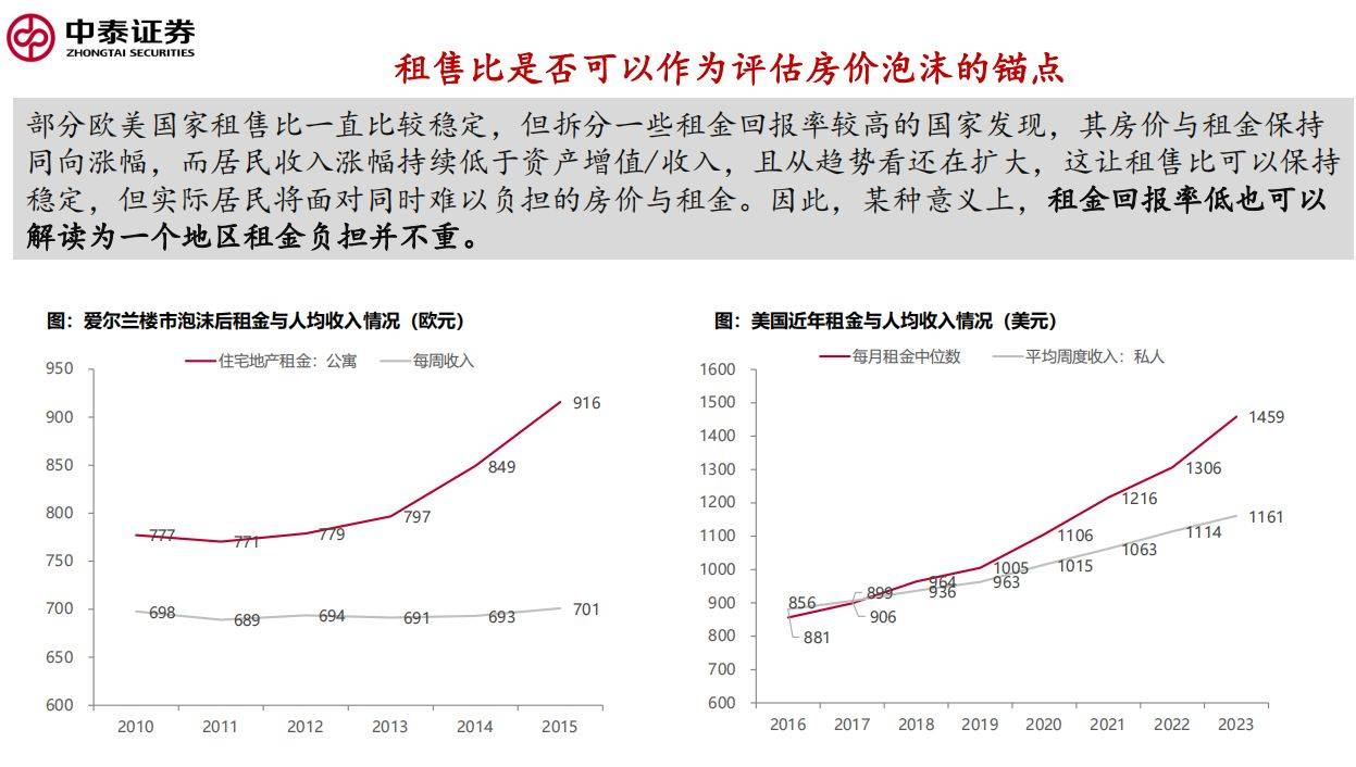 房地产泡沫成因与全球房价运行周期专题分析报告