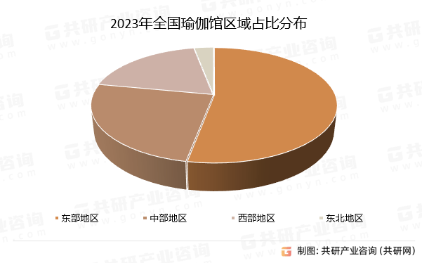 中国瑜伽普拉提场馆行业市场供需态势及市半岛体育场趋势预测报告(图1)