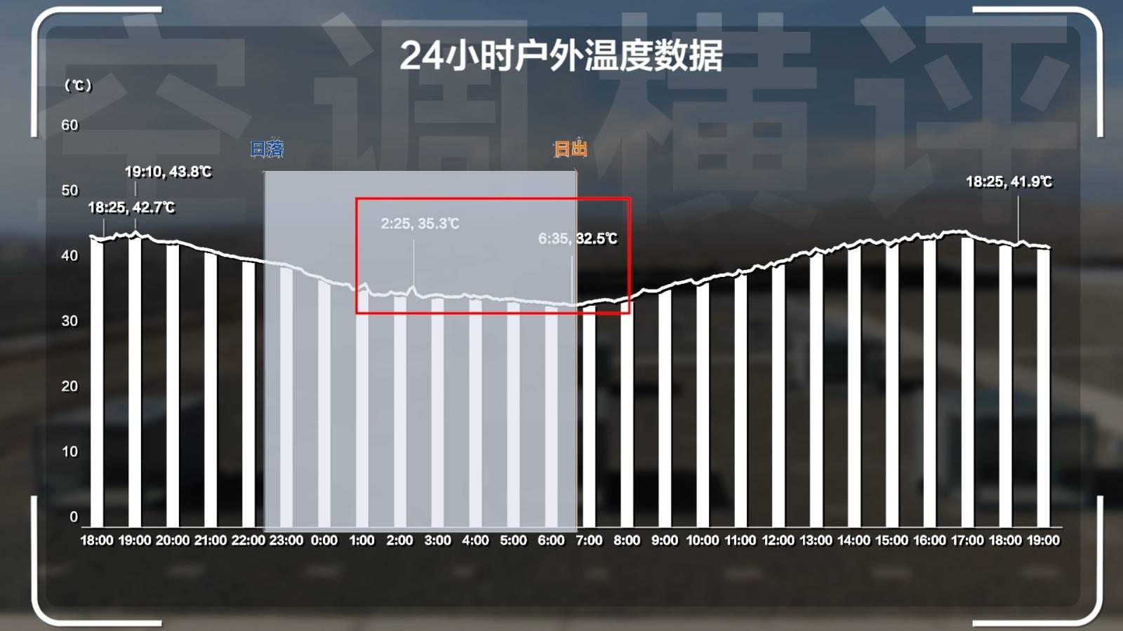 15P空调横伟德app评：清凉火焰山谁才是2024值得买的高端空调？(图20)