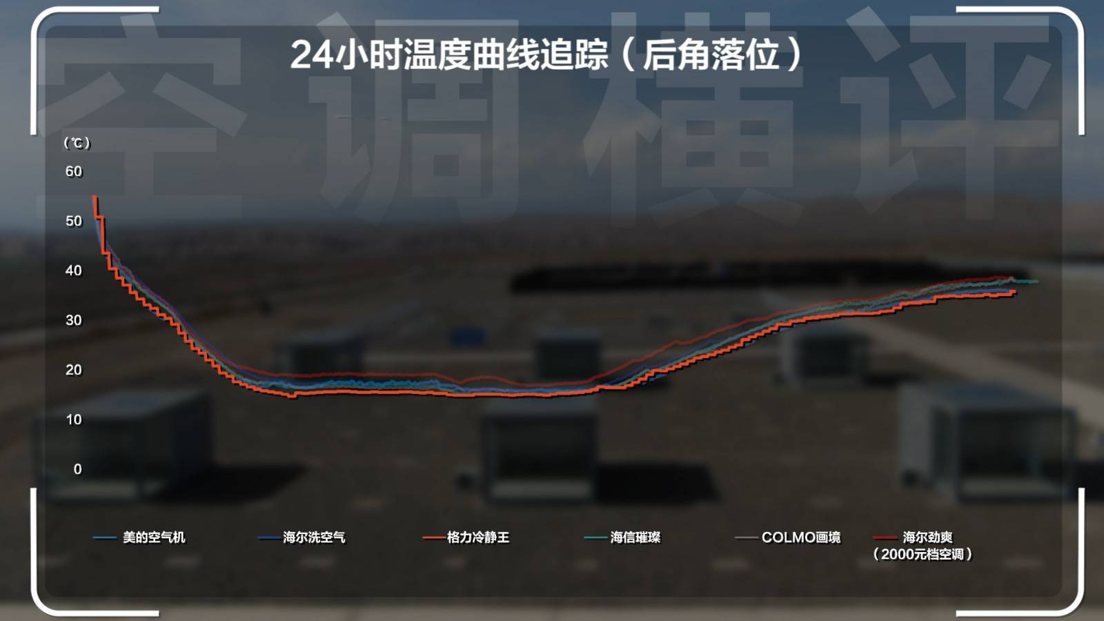 15P空调横伟德app评：清凉火焰山谁才是2024值得买的高端空调？(图23)